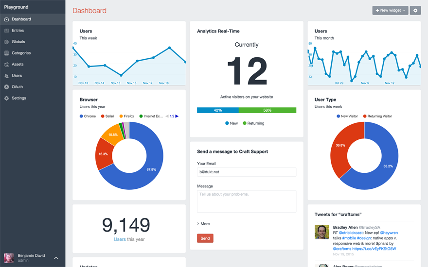 WordPress Analytics
